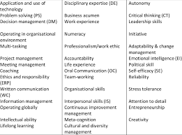 Jacksons 2010 List Of Employability Skills Download Table