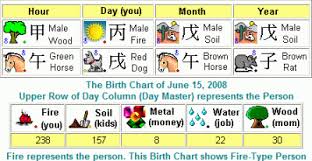 Chinese Horoscope Birth Chart Chinesefortunecalendar