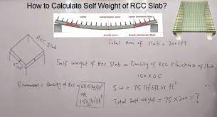 calculate weight of concrete slab