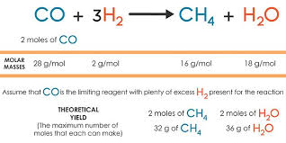 Chemistry Chemical Reactions Find