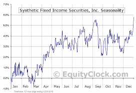 Synthetic Fixed Income Securities Inc Nyse Gjv Seasonal