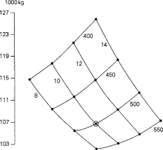 carpet plot an overview