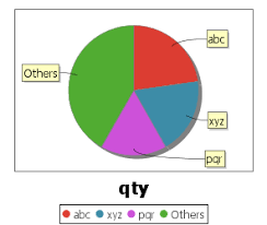 Create Pie Chart From Php Using Mysql Table Stack Overflow