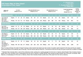 2017 Dvc Point Charts Disney Vacation Club Resorts