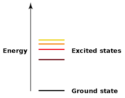 Energy Level Wikipedia