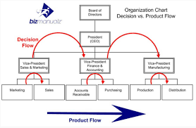 What Are The Benefits Of Product Flow Alignment