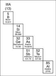 the periodic table metals nonmetals