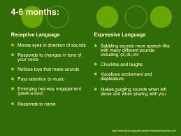 Phonemes More Speech Languages Acquisition Charts Phonemic