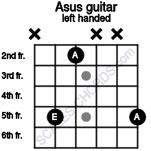 Asus Guitar Chord 5 Guitar Charts Sounds And Intervals