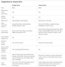 Amazon Vs Google Which One Is Better For Retailers Tinuiti