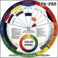 Createx Color Wheel