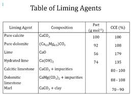 table of liming agents fwt lgmol liming