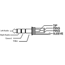 We now offer a fully assembled radio cable and jumper module for this connection. View 37 4 Pole 3 5 Mm Audio Jack Connection F1 Vektor