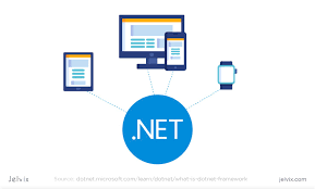 what is net framework used for jelvix