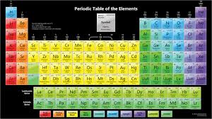 periodic table basic metals 1 diagram