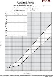 example weight gain chart
