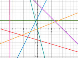 Straight Line Graphs Worksheet