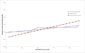 Update What Psat Scores Make The Cut For National Merit In