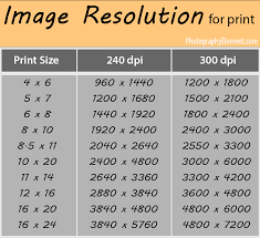Resolutions Needed For Different Print Sizes Photo Print