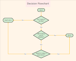 free editable decision flowcharts