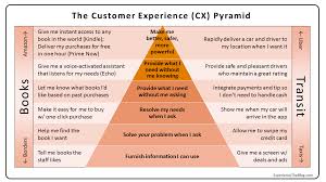Experience The Blog The Cx Pyramid Why Most Customer