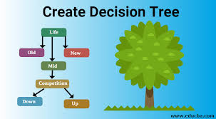 create decision tree simple ways to