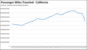 California Center for Jobs and the Economy gambar png