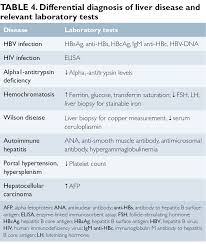 Signs And Symptoms Of Hepatitis C Virus Infection Page 4