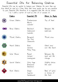Energy Healing Charts For The Energy Healer