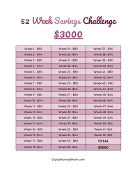 How To Save 3000 With The 52 Week Money Challenge 2019
