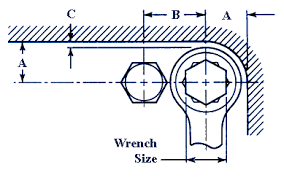 sae 12 point box wrench clearance sizes