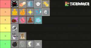 I hope this tier list helped you! Blox Fruits Fruits Tier List Community Rank Tiermaker