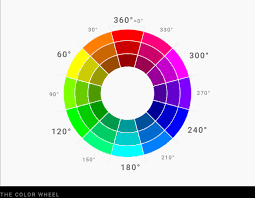 Is a simple and fun painting application. How To Pick More Beautiful Colors For Your Data Visualizations Datawrapper Blog
