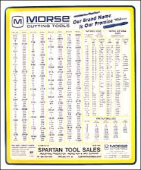 Drill Clearance Hole Online Charts Collection