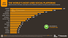 Cuáles son las redes sociales con más usuarios del mundo ...