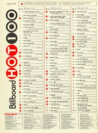 January 2 1971 In 2019 Music Charts Top 100 Songs