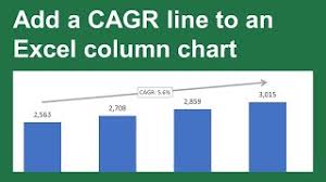 excel chart tip add a cagr line