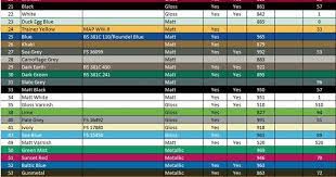 Ipms Richmond Paint Conversion Chart