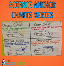 Physical Science Anchor Charts The Science Penguin