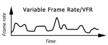 what is variable frame rate and how to