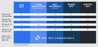 The Complete Guide To Nfc