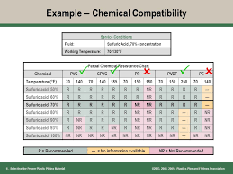 31 Systematic Cpvc Chemical Compatibility Chart