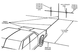 aiming the headlights