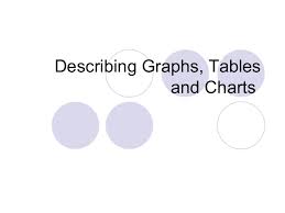 Describing Graphs