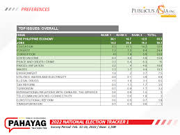 ph economy jobs top election issues