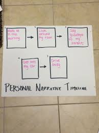 Example Of How To Set Up A Timeline Graphic Organizer For A Personal