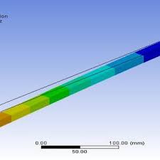 cantilever beam in ansys nature