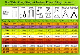 20 Inquisitive Round Sling Chart