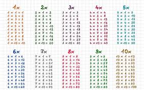 Trucos para enseñar las tablas de multiplicar - Diario de la sierra