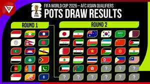 pots draw results fifa world cup 2026